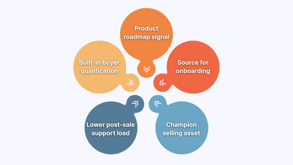 An Image Showing Overlooked Benefits of Sales Demo Calls