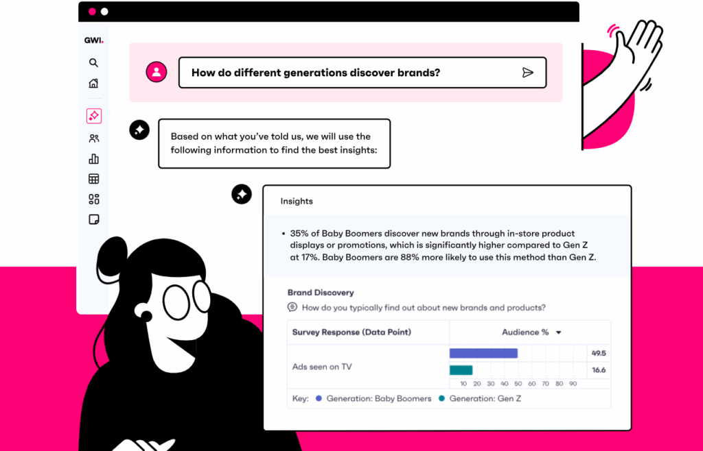 GWI Spark as an Example of AI for Market Research