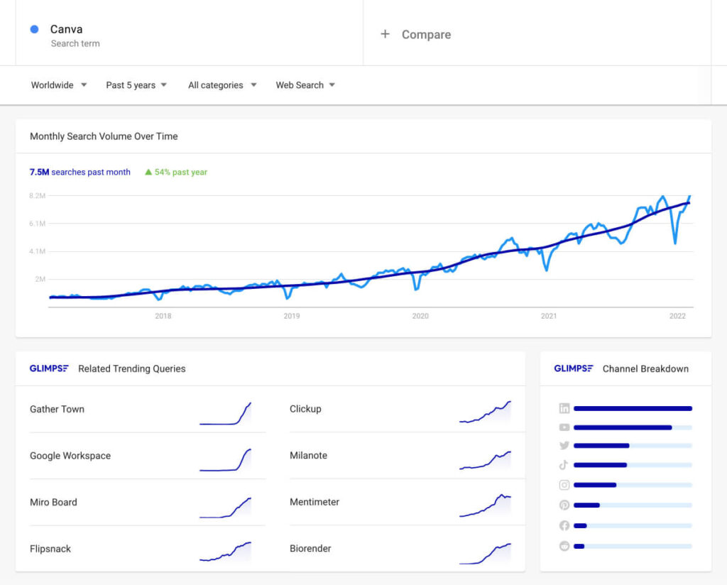 Glimpse as an Example of AI for Market Research
